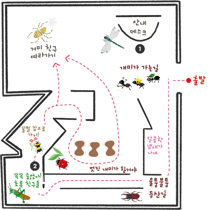 어린이체험시설 ‘옴팡’ 1F - 안내데스크 기준 반시계방향으로 출발지점, 달콤한 냄새가 나네, 울퉁불퉁 등산길, 꼭꼭숨었다! 초록친구들, 꿀벌 집으로 가자!, 멋진개미가될거야,  개미가 가는길, 거미친구 따라가기 가 있습니다.