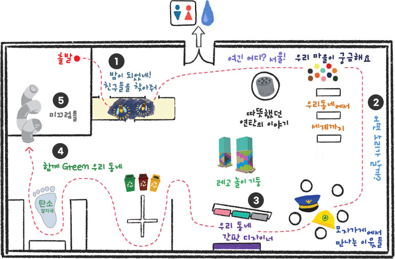 어린이체험시설 ‘옴팡’ 2F - 출발지점 기준 시계방향으로 ①밤이 되었네! 친구들을찾아줘, 여긴 어디? 서울!, 따뜻했던 연탄의 이야기, 우리 마을이 궁금해요, 우리동네에서, 세계까지, ② 어떤소리가날까?, 모자가게에서 만나는 이웃들, ③레고 놀이기둥, 우리동네 간판디자이너, ④함께 Green 우리 동네, 탄소발자국, ⑤미끄럼틀이 있습니다.
